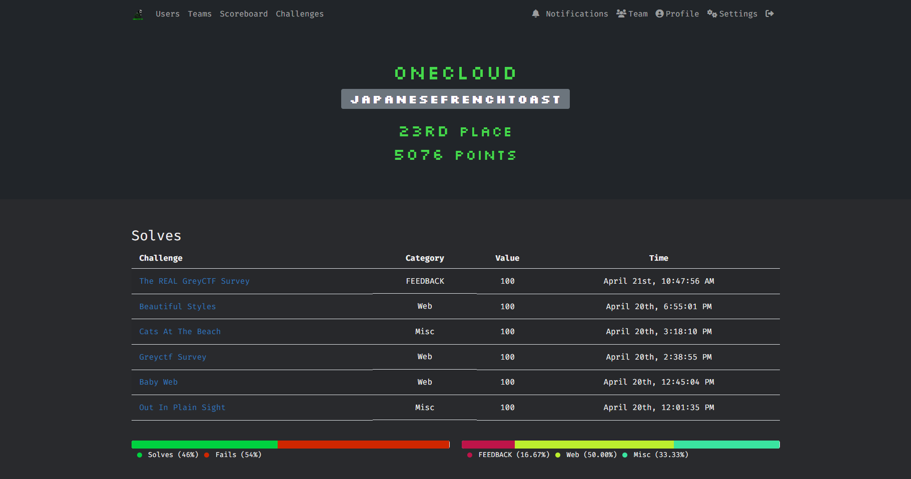 greyctf_profile