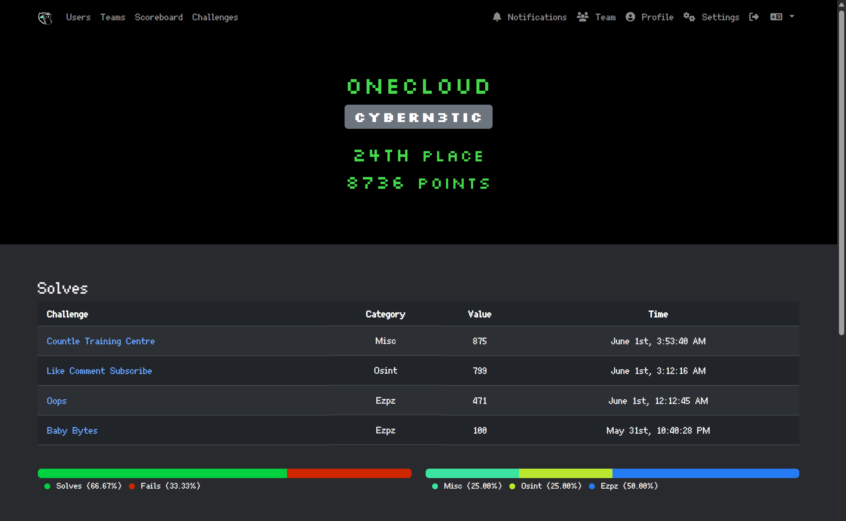 greyctf_profile